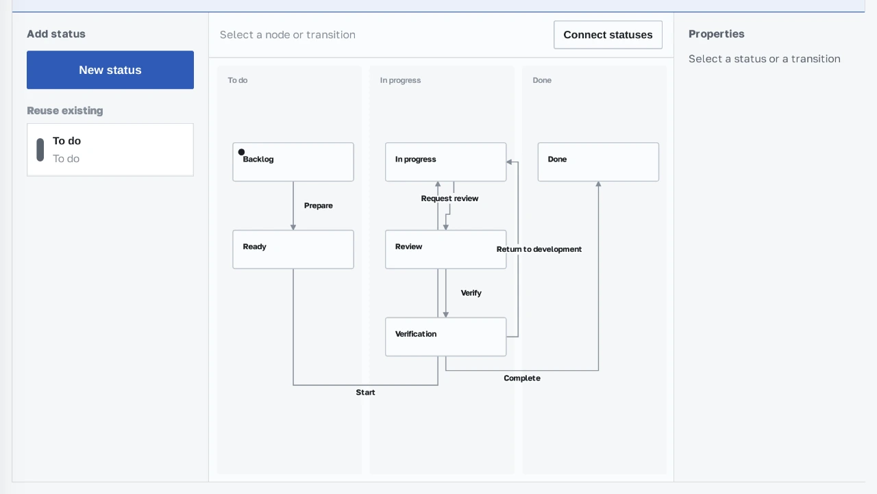 Workflow editor showing statuses and allowed transitions