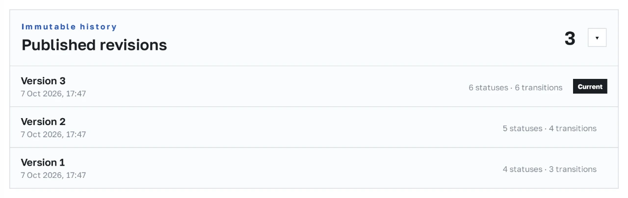 Published workflow revision list with versions, dates and definition counts